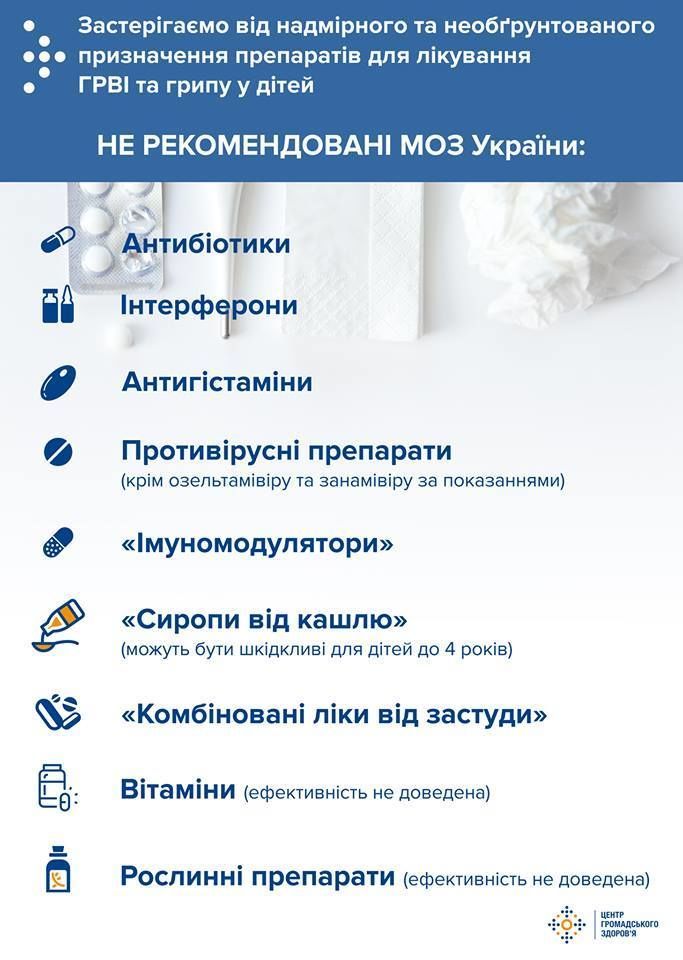 Ліки, які не варто вживати для лікування грипу і застуди