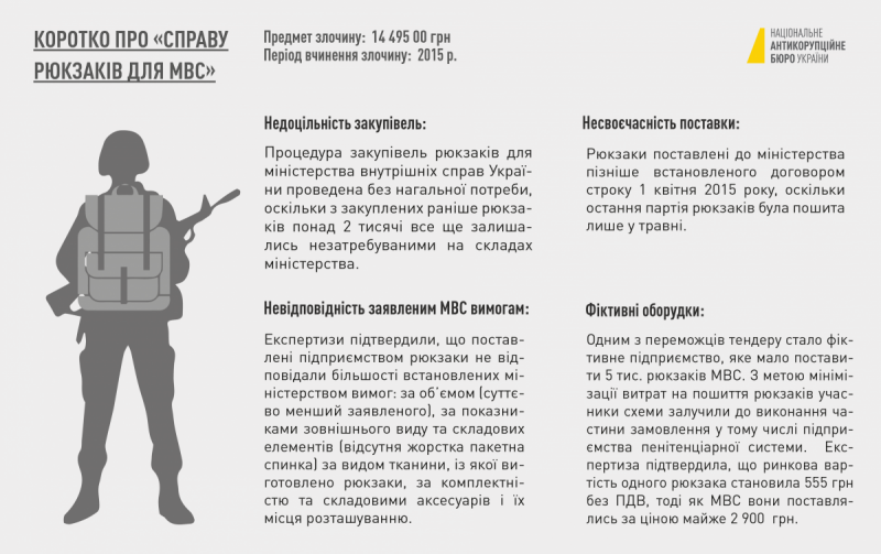 справа рюкзаків_2