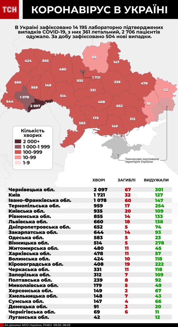  / © ТСН.ua
