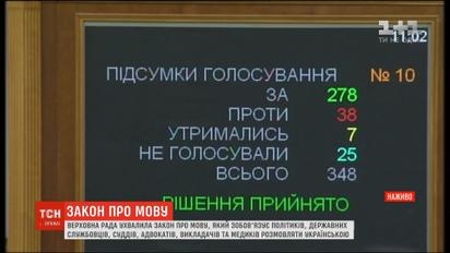 Верховна Рада ухвалила закон про українську мову