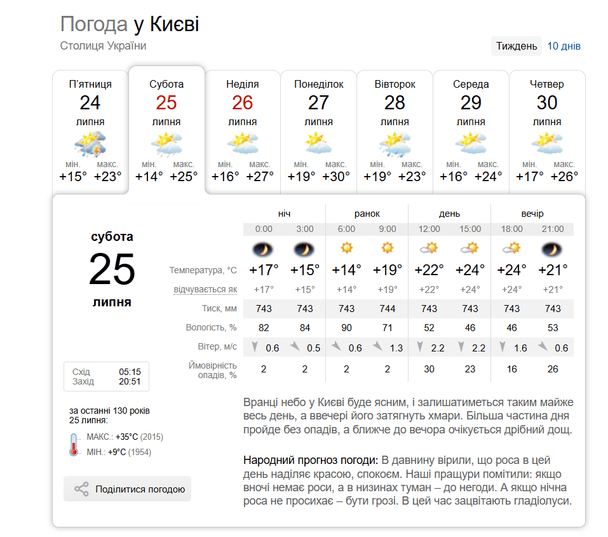 Погода в Киеве 25 июля