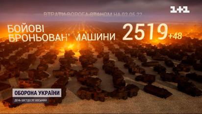 ЗСУ накришили ворожої техніки – Генштаб оприлюднив нові дані втрат російських загарбників