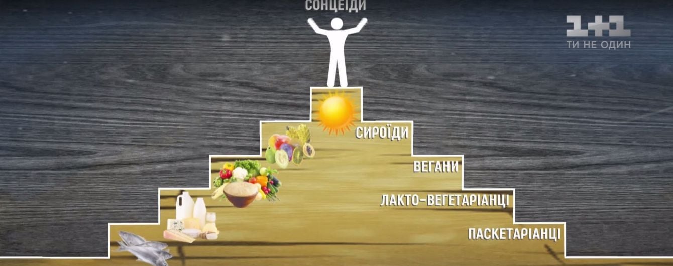 Украинцы становятся веганами из-за агитационного видео и мечты о здоровой старости