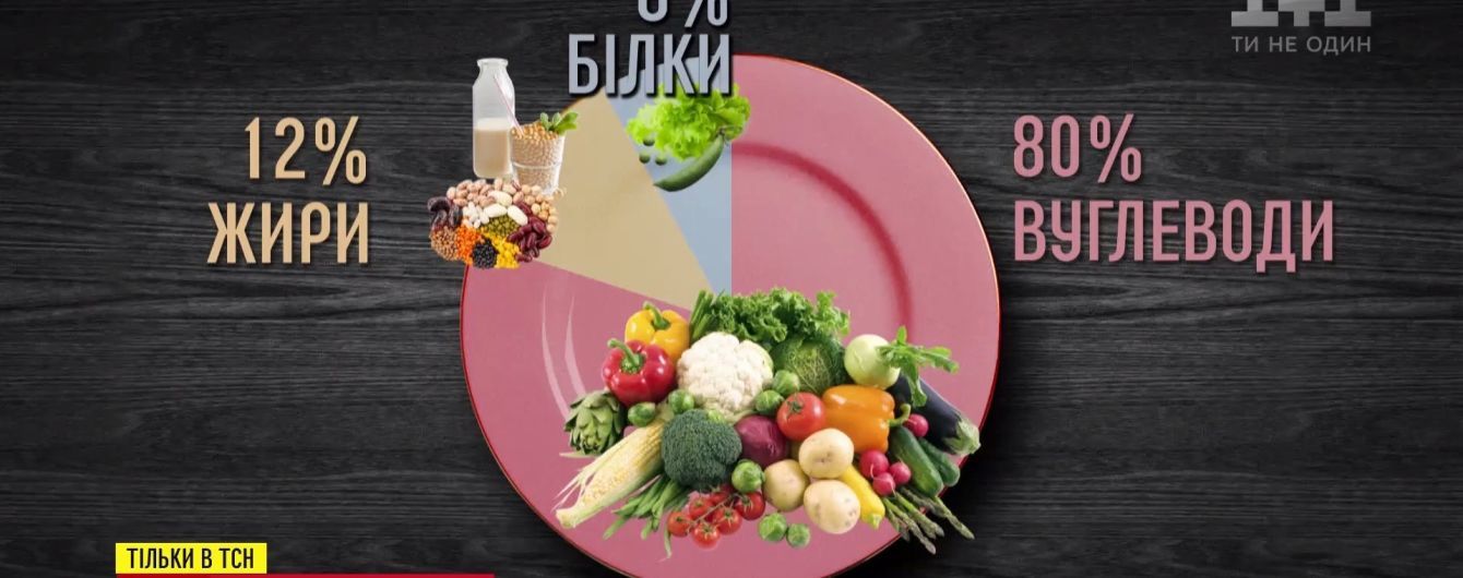 Цена веганства: киевская семья тратит на "здоровое питание" 10 тысяч в месяц