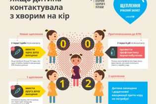 В Україні на кір захворіли ще 1,4 тисячі людей