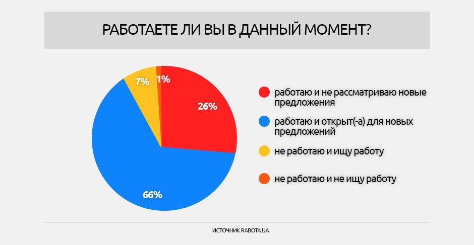 Опитування щодо зарплат, інфографіки_3