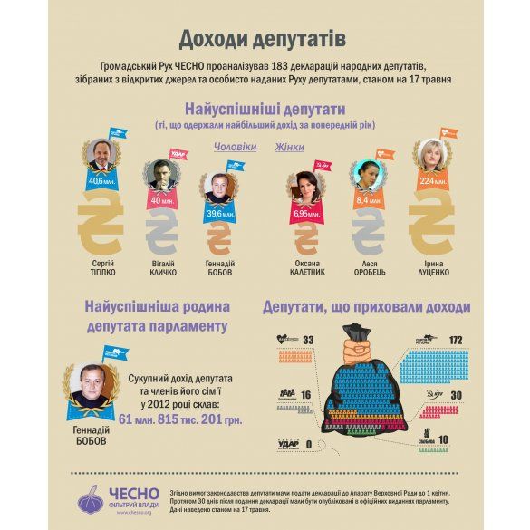 Депутати-мільйонери в Раді