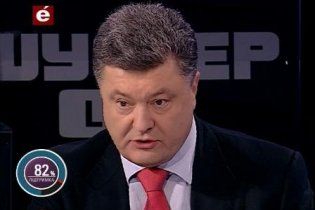 Опозиція вирішила не підтримувати Порошенка на виборах мера Києва