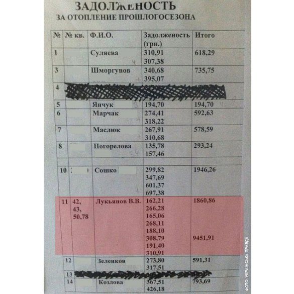 Борги Лук'янова_2