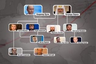 Церковний сепаратизм в Україні спонсорують роботодавці терористів Гіркіна та Бородая