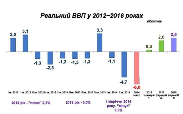 ВВП