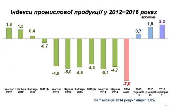 промисловість