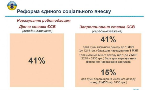 зміни соцвнесок, зарплата