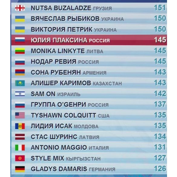 2 день Новая волна