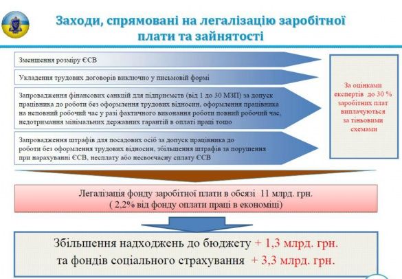 зміни соцвнесок, зарплата