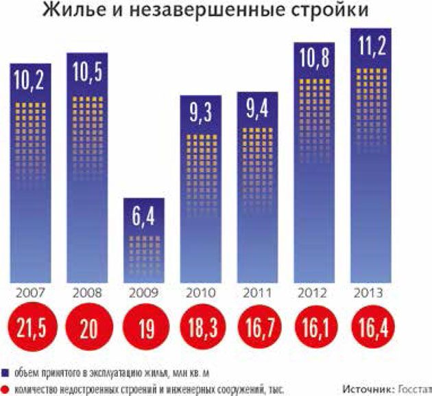 Довгобуди