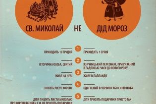 В Мережі пояснили, чим відрізняється Святий Миколай від Діда Мороза. Інфографіка