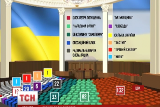 Повний список новообраних народних депутатів