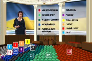 Сьогодні ввечері ЦВК має офіційно оголосити, хто проходить у новообрану Раду