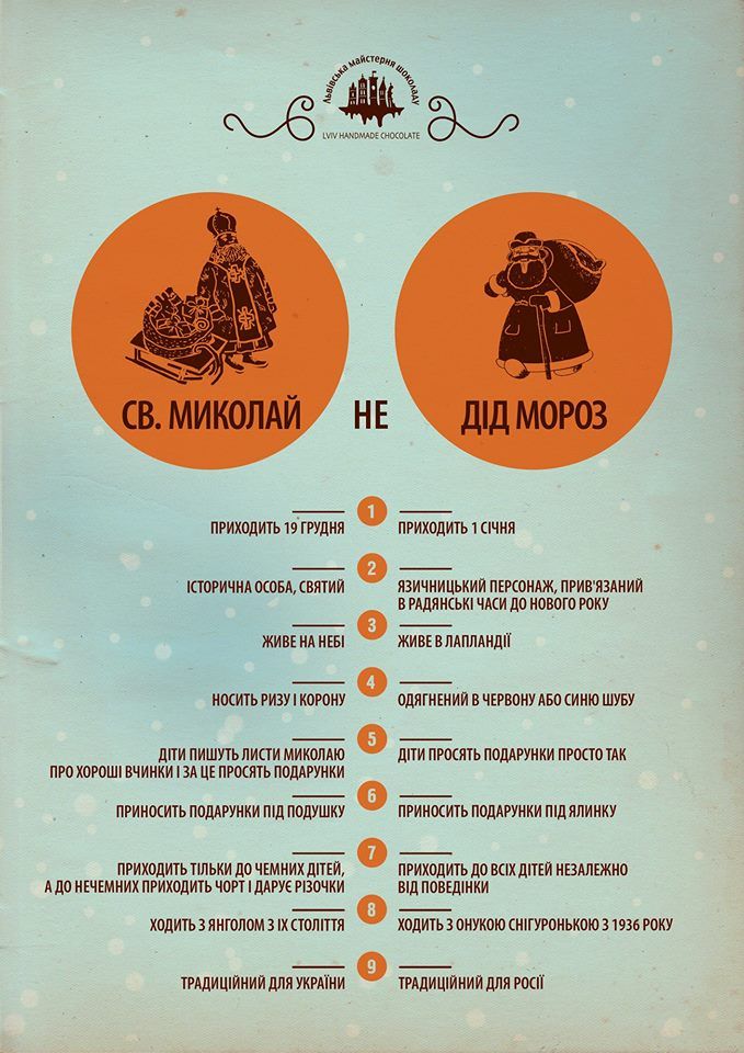 В Мережі пояснили, чим відрізняється Святий Миколай від Діда Мороза. Інфографіка
