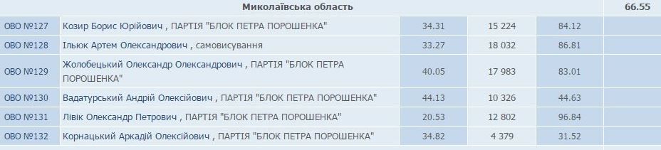 південь3