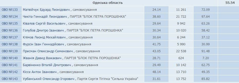 південь2
