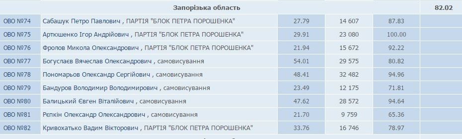південь4