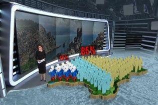 Під час псевдореферендуму в Криму насправді лише 15% громадян хотіли приєднання до Росії