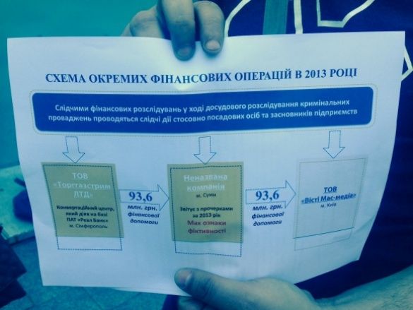 Вести, схема фінансування