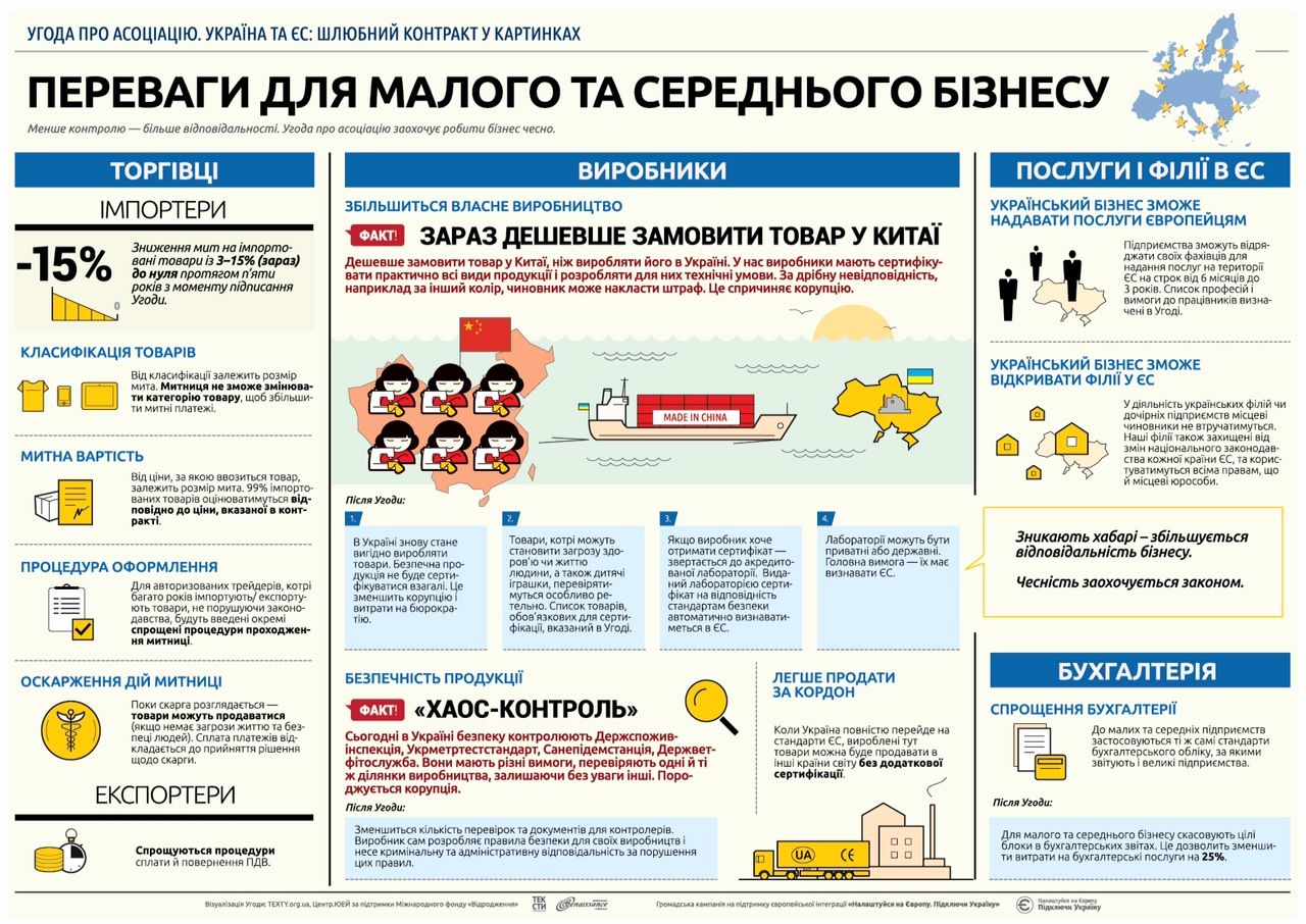 Переваги асоціації з ЄС. Інфографіка_3