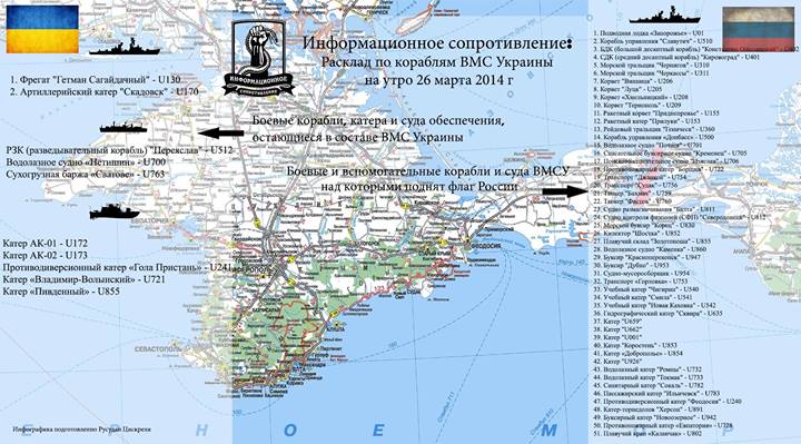 корабель, кораблі, інфографіка