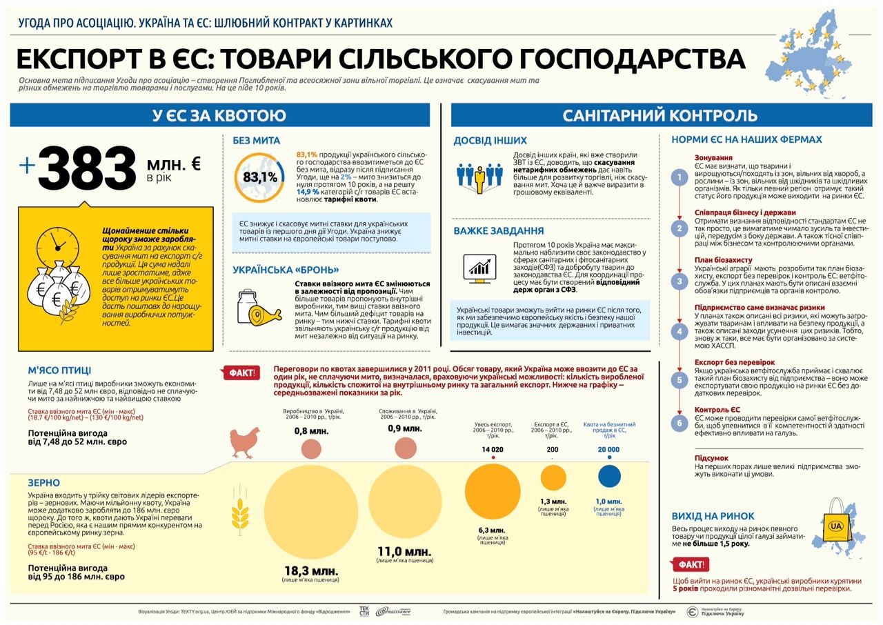 Переваги асоціації з ЄС. Інфографіка_4
