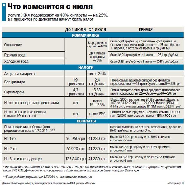 Нововведення із 1 липня 2014