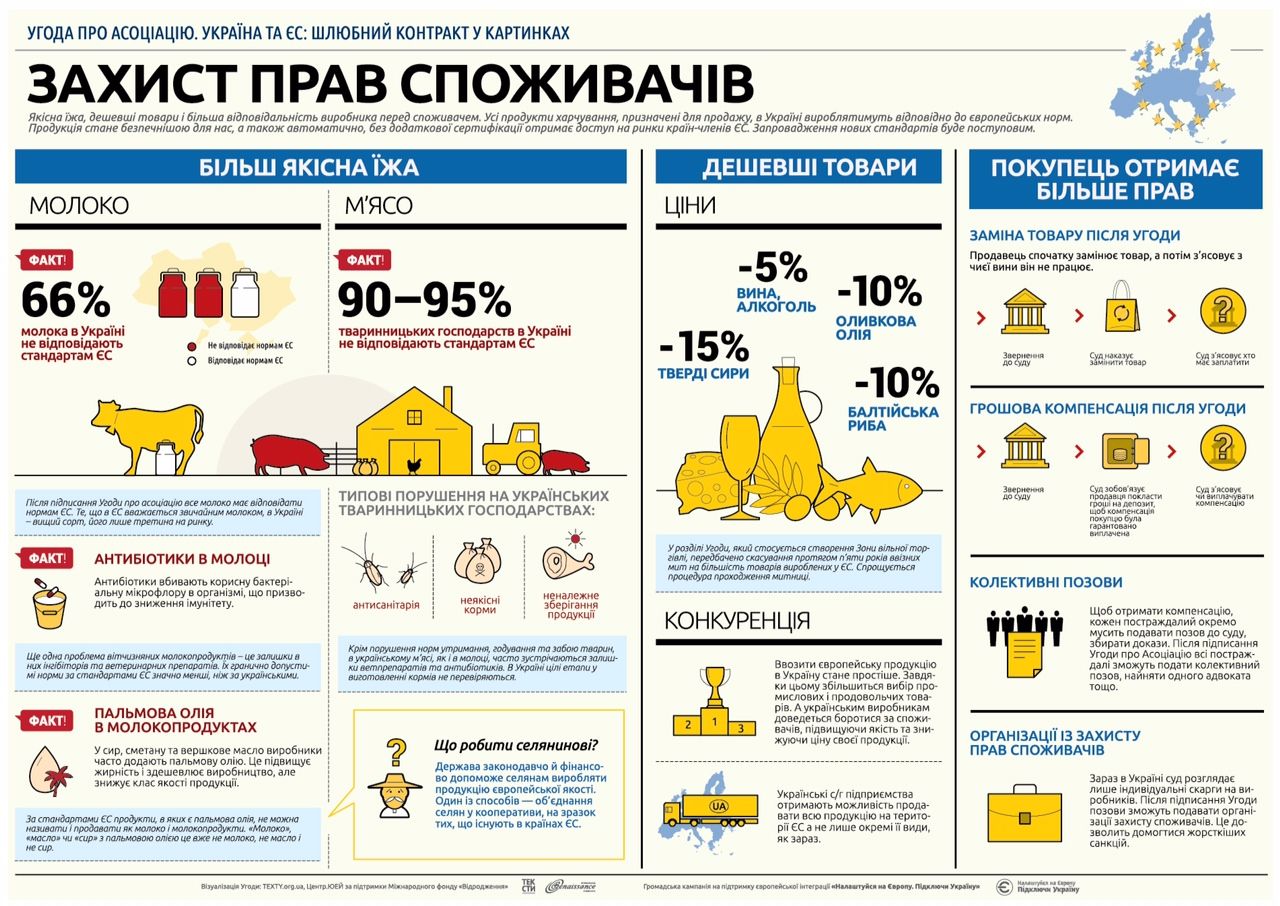 Переваги асоціації з ЄС. Інфографіка_6