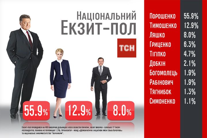 національний екзит-пол