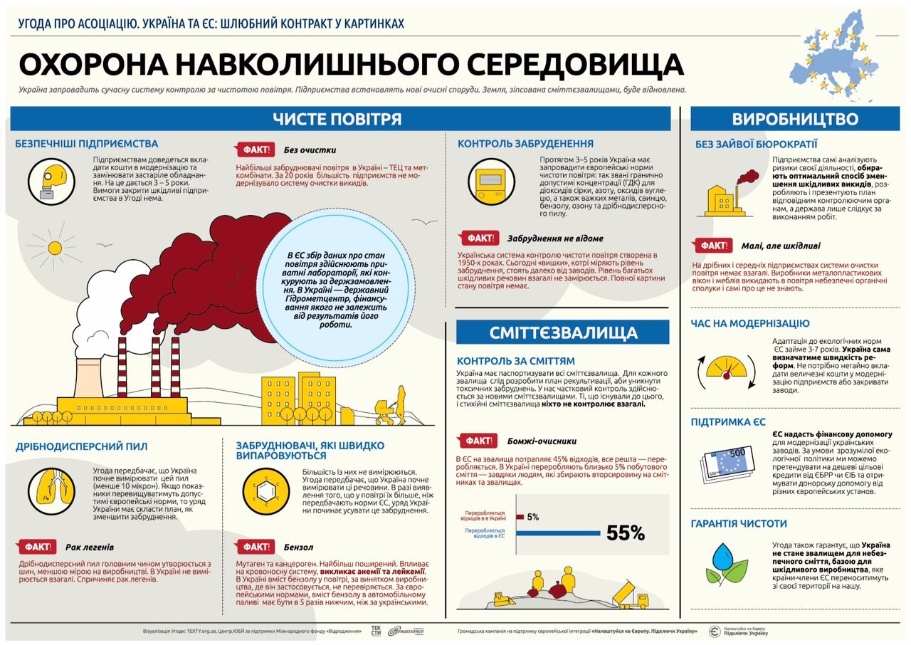 Переваги асоціації з ЄС. Інфографіка_2