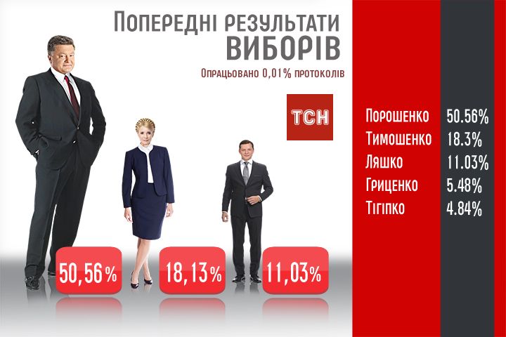 01% протоколів