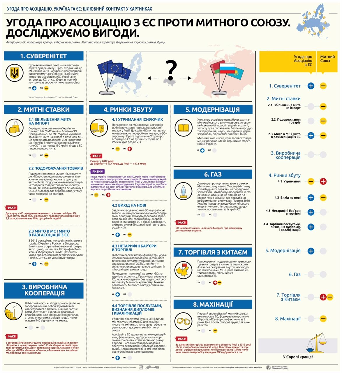 Переваги асоціації з ЄС. Інфографіка_5