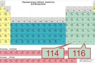 У таблиці Менделєєва офіційно з'явилися нові елементи
