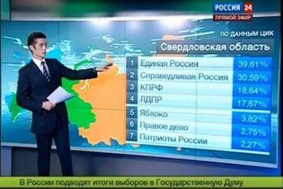 В російських областях проголосували по 140% виборців