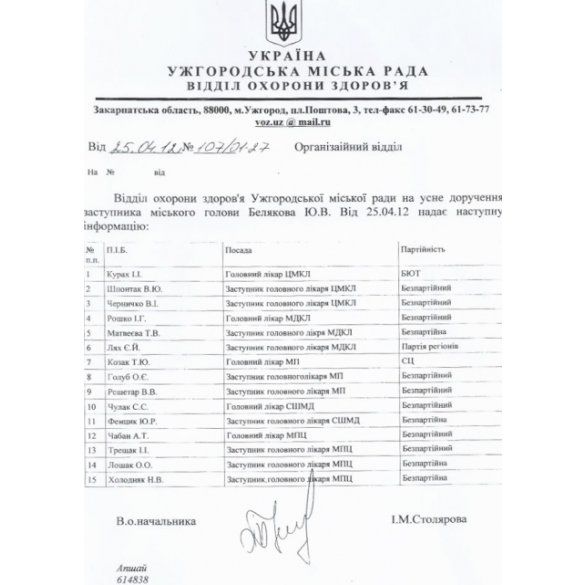 В Ужгороді лікарів розділять за партійною ознакою