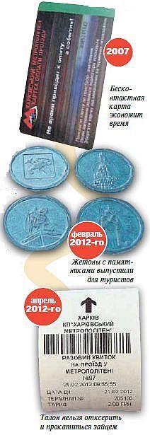 талон, метро, Харків