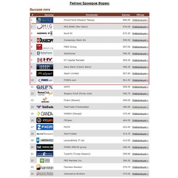 forex profits with commitments of traders