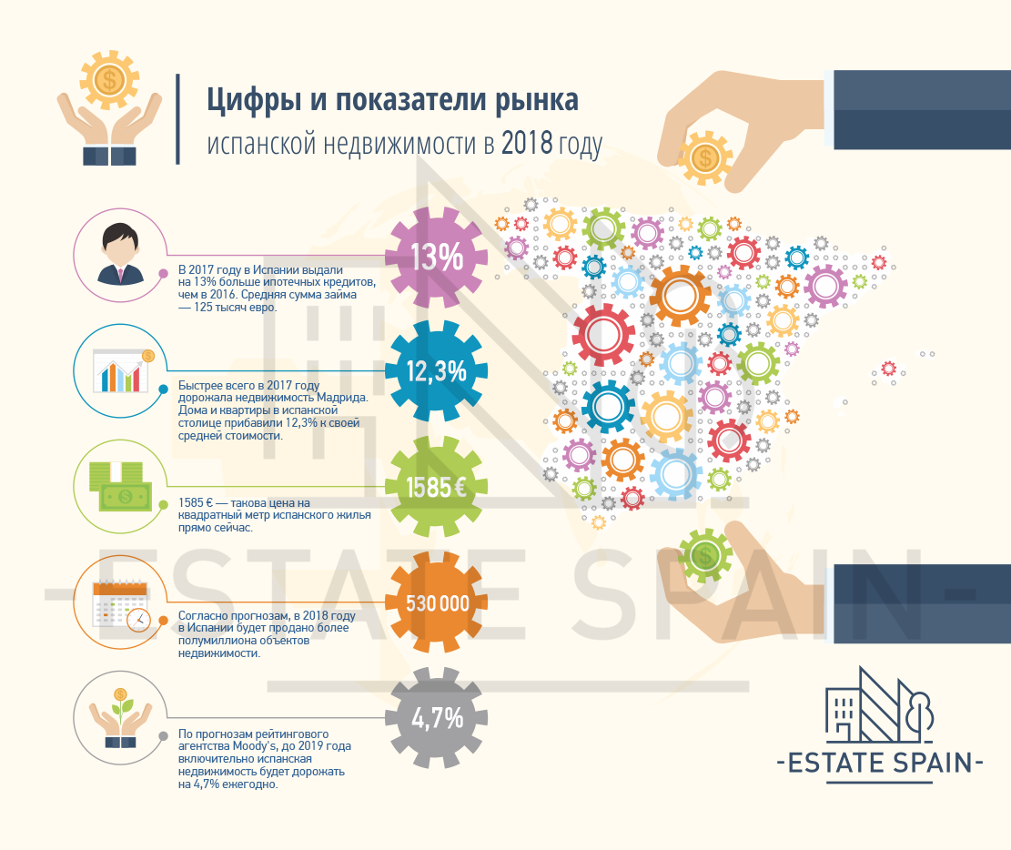 Нерухомість в Італії_3