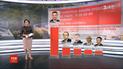 До ВР потрапляють 5 партій – соцдослідження "Рейтинг"