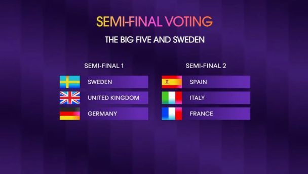 "Євробачення-2024": як голосуватимуть  країни "Великої п'ятірки" і Швеція