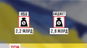Что ждет Украину после кредита МВФ