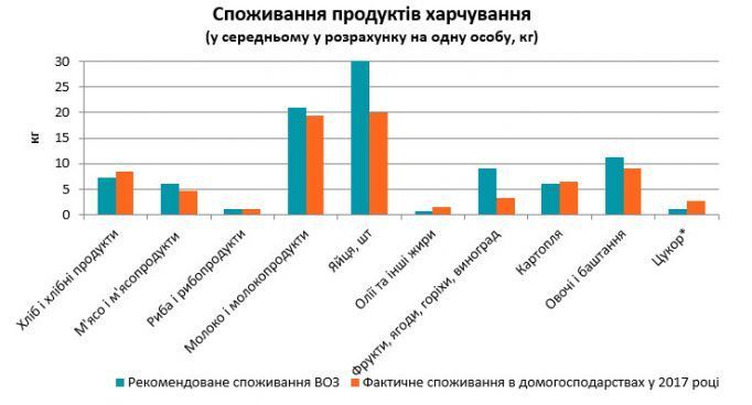 витрати на продукти_1