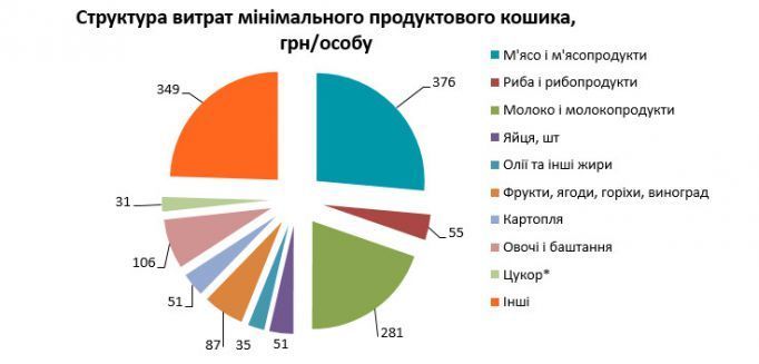 витрати на продукти_2