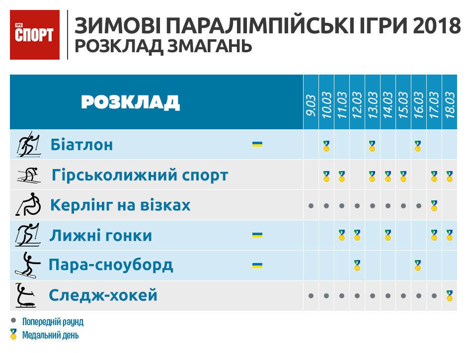 паралімпійські ігри